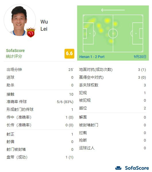 欧美1卡一卡二卡三新区